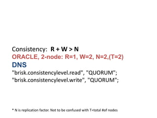 Consistency: R + W > N
ORACLE, 2-node: R=1, W=2, N=2,(T=2)
DNS
"brisk.consistencylevel.read", "QUORUM";
"brisk.consistencylevel.write", "QUORUM";



* N is replication factor. Not to be confused with T=total #of nodes
 