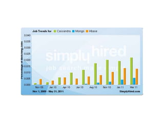 Java one2011 brisk-and_high_order_bits_from_cassandra_and_hadoop