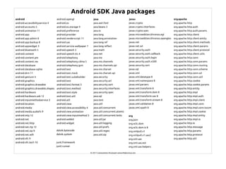 Java para android developers