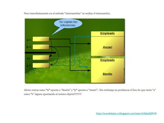 http://mundobyte-x.blogspot.com/search/label/JAVA
 