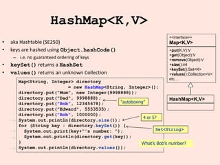 24
HashMap<K,V>
• aka Hashtable (SE250)
• keys are hashed using Object.hashCode()
– i.e. no guaranteed ordering of keys
• keySet() returns a HashSet
• values() returns an unknown Collection
+put(K,V):V
+get(Object):V
+remove(Object):V
+size():int
+keySet():Set<K>
+values():Collection<V>
etc…
<<interface>>
Map<K,V>
HashMap<K,V>
Map<String, Integer> directory
= new HashMap<String, Integer>();
directory.put("Mum", new Integer(9998888));
directory.put("Dad", 9998888);
directory.put("Bob", 12345678);
directory.put("Edward", 5553535);
directory.put("Bob", 1000000);
System.out.println(directory.size());
for (String key : directory.keySet()) {
System.out.print(key+"'s number: ");
System.out.println(directory.get(key));
}
System.out.println(directory.values());
4 or 5?
Set<String>
“autoboxing”
What’s Bob’s number?
 