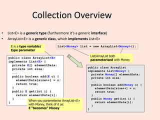 6
Collection Overview
• List<E> is a generic type (furthermore it’s a generic interface)
• ArrayList<E> is a generic class, which implements List<E>
public class ArrayList<E>
implements List<E> {
private E[] elementData;
private int size;
... //stuff
public boolean add(E o) {
elementData[size++] = o;
return true;
}
public E get(int i) {
return elementData[i];
} //etc...
}
E is a type variable/
type parameter
List<Money> list = new ArrayList<Money>();
List/ArrayList both
parameterised with Money
When you parameterise ArrayList<E>
with Money, think of it as:
E “becomes” Money
public class ArrayList
implements List<Money> {
private Money[] elementData;
private int size;
... //stuff
public boolean add(Money o) {
elementData[size++] = o;
return true;
}
public Money get(int i) {
return elementData[i];
} //etc...
}
 