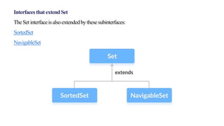 Interfacesthat extendSet
TheSet interfaceisalsoextendedbythesesubinterfaces:
SortedSet
NavigableSet
 
