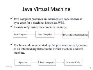 Java Virtual Machine
 Java compiler produces an intermediate code known as
byte code for a machine, known as JVM.
 It exists only inside the computer memory.
 Machine code is generated by the java interpreter by acting
as an intermediary between the virtual machine and real
machine.
02/23/18
Java Program Java Compiler Bytecode(virtual machine)
Bytecode Java Interpreter Machine Code
4
 Mosarratj Jahan, Dept. of CSE,
 