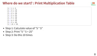 Where do we start? : Print Multiplication Table
Where do we start? : Print Multiplication Table
Step 1: Calculate value of "5 * 5"
Step 2: Print "5 * 5 = 25"
Step 3: Do this 10 times
5 * 1 = 5
5 * 2 = 10
5 * 3 = 15
5 * 4 = 20
5 * 5 = 25
5 * 6 = 30
5 * 7 = 35
5 * 8 = 40
5 * 9 = 45
5 * 10 = 50
7
 