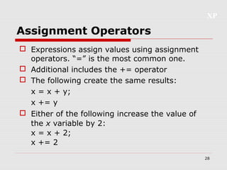 XP
28
Assignment Operators
 Expressions assign values using assignment
operators. “=” is the most common one.
 Additional includes the += operator
 The following create the same results:
x = x + y;
x += y
 Either of the following increase the value of
the x variable by 2:
x = x + 2;
x += 2
 
