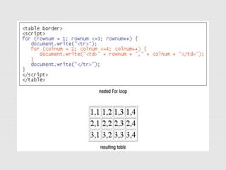 Java script