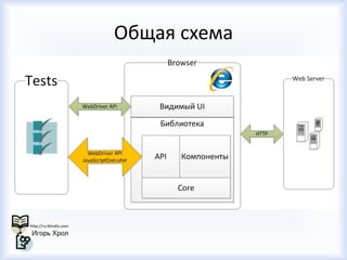 Общая схема

 