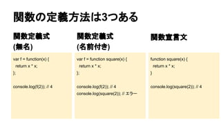 関数の定義方法は3つある 
var f = function(x) { 
return x * x; 
}; 
console.log(f(2)); // 4 
function square(x) { 
return x * x; 
} 
console.log(square(2)); // 4 
関数定義式 
(無名) 
関数宣言文 
関数定義式 
(名前付き) 
var f = function square(x) { 
return x * x; 
}; 
console.log(f(2)); // 4 
console.log(square(2)); // エラー 
 