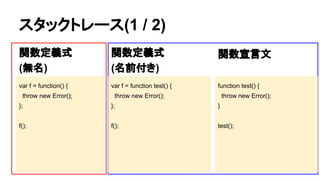 スタックトレース(1 / 2) 
var f = function() { 
throw new Error(); 
}; 
f(); 
function test() { 
throw new Error(); 
} 
test(); 
関数定義式 
(無名) 
関数宣言文 
関数定義式 
(名前付き) 
var f = function test() { 
throw new Error(); 
}; 
f(); 
 