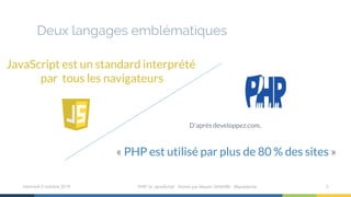 Deux langages emblématiques
mercredi 2 octobre 2019 PHP vs JavaScript ⋅ Animé par Mazen GHARBI ⋅ Macademia 2
D’après developpez.com,
« PHP est utilisé par plus de 80 % des sites »
JavaScript est un standard interprété
par tous les navigateurs
 