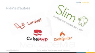 Pleins d’autres
mercredi 2 octobre 2019 PHP vs JavaScript ⋅ Animé par Mazen GHARBI ⋅ Macademia 21
PHP vs JavaScript
 