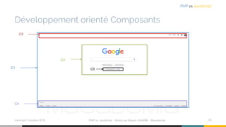 Développement orienté Composants
mercredi 2 octobre 2019 PHP vs JavaScript ⋅ Animé par Mazen GHARBI ⋅ Macademia 23
PHP vs JavaScript
C1
C2
C3
C4
C5
 