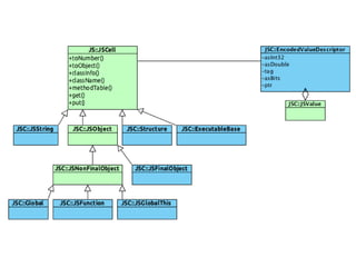 Java scriptcore brief introduction