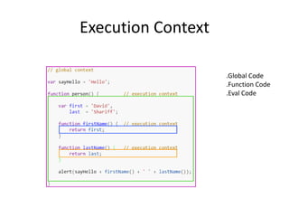 Execution Context
.Global Code
.Function Code
.Eval Code
 