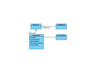Java scriptcore brief introduction
