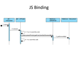 JS Binding
 
