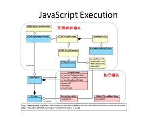 JavaScript Execution
页面解析相关
执行相关
 