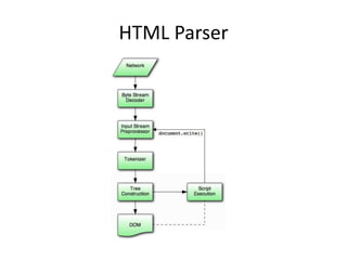 HTML Parser
 