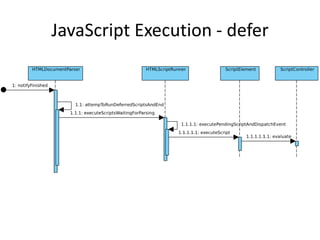 JavaScript Execution - defer
 