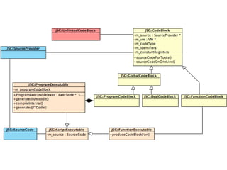 Java scriptcore brief introduction