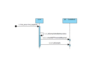 Java scriptcore brief introduction