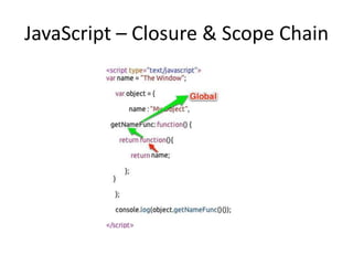 JavaScript – Closure & Scope Chain
 