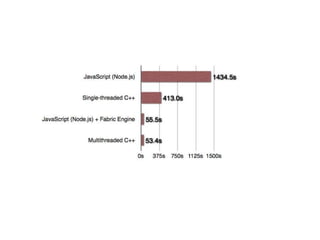 Java scriptcore brief introduction