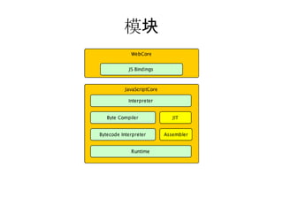 模块
 