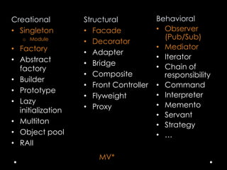 Creational
• Singleton
o Module
• Factory
• Abstract
factory
• Builder
• Prototype
• Lazy
initialization
• Multiton
• Object pool
• RAII
Structural
• Facade
• Decorator
• Adapter
• Bridge
• Composite
• Front Controller
• Flyweight
• Proxy
Behavioral
• Observer
(Pub/Sub)
• Mediator
• Iterator
• Chain of
responsibility
• Command
• Interpreter
• Memento
• Servant
• Strategy
• …
MV*
 