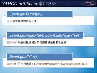 overrideContext:【可选】如果为true，回调函数中this就指向第三个参数obj绑定DOMReady事件的方法。DOMReady事件会在DOM结构可用时触发，与onload事件不同的是，不需要等待图片等资源加载完，通常DOMReady会在onload事件之前触发。