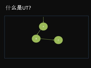 什么是UT?


             A




         B
                 C
 