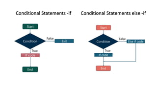 Conditional Statements -if Conditional Statements else -if
 