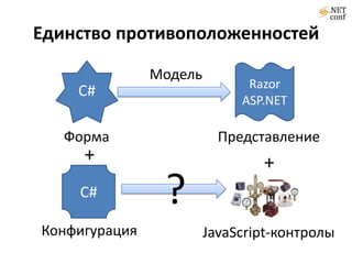 Единство противоположенностейC#RazorASP.NETМодельФормаПредставление++?C#КонфигурацияJavaScript-контролы