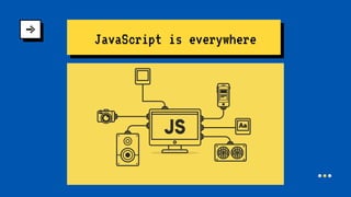 JavaScript is everywhere
 