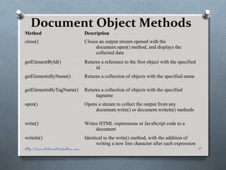 Document Object Methods
Method Description
close() Closes an output stream opened with the
document.open() method, and displays the
collected data
getElementById() Returns a reference to the first object with the specified
id
getElementsByName() Returns a collection of objects with the specified name
getElementsByTagName() Returns a collection of objects with the specified
tagname
open() Opens a stream to collect the output from any
document.write() or document.writeln() methods
write() Writes HTML expressions or JavaScript code to a
document
writeln() Identical to the write() method, with the addition of
writing a new line character after each expression
17http://www.tutorial.techaltum.com
 