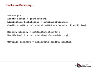Looks are Deceiving…
Person p = ...
Assets assets = getAssets(p);
Liabilities liabilities = getLiabilities(p);
Credit credit = calculateCreditScore(assets, liabilities);
History history = getHealthHistory(p);
Health health = calculateHeathScore(history);
Coverage coverage = underwrite(credit, health);
 