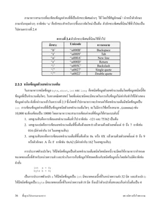 ภาษาจาวาสามารถท;จะเข;ยนขUอมVลคLาคงท;ท;เปyนอ)กขระพเศษตLางๆ ไดU โดยใชUส)ญล)กษณ#  นZาหนUาต)วอ)กษร
ภาษาอ)งกฤษตLางๆ อาทเชLน ‘n’ คออ)กขระสZาหร)บการขxนบรรท)ดใหมL เปyนตUน ต)วอ)กขระพเศษท;นยมใชUท)วไปจะเปyน
                                                    Y
ไปตามตารางท; 2.4

                                  ตารางท 2.4 ต)วอ)กขระพเศษท;นยมใชUทวไป
                                                                    )
                             อกขระ          Unicode              ความหมาย
                              ‘b’          ‘u000B’             Backspace
                              ‘t’          ‘u0009’                Tab
                              ‘n’          ‘u000A’             New line
                              ‘r’          ‘u000D’               Return
                              ‘’          ‘u005C’             Backslash
                              ‘’’          ‘u0027’            Single quote
                              ‘’’’         ‘u0022’            Double quote


2.3.3 ชน,ดขอมลตวเลขจDานวนเต-ม
          ในภาษาจาวาชนดขUอมVล byte, short, int และ long คอชนดขUอมVลต)วเลขจZานวนเต5มโดยขUอมVลชนดน;Yคอ
ขUอมVลท;เปyนจZานวนเต5มใดๆ ในทางคณตศาสตร# โดยท;แตLละชนดจะม;ขนาดในการเก5บขUอมVลไมLเทLาก)นทZาใหUม;ชLวงของ
ขUอมVลตLางก)น ด)งท;กลLาวมาแลUวในตารางท; 2.3 ซxงโดยท)วไปภาษาจาวาจะกZาหนดใหUเลขจZานวนเต5มม;ชนดขUอมVลเปyน
int การเข;ยนขUอมVลคLาคงท;ท;เปyนขUอมVลชนดต)วเลขจZานวนเต5มใดๆ จะไมLม;การใชUเครองหมาย , (comma) เชLน

10,000 จะตUองเข;ยนเปyน 10000 โดยภาษาจาวาจะสามารถเข;ยนคLาคงท;ขUอมVลไดUสามแบบด)งน;Y
          1. เลขฐานสบคอการเข;ยนเลขจZานวนเต5มท)วไป อาทเชLน -121 และ 75362 เปyนตUน
          2. เลขฐานแปดคอการเข;ยนเลขจZานวนเต5มท;ขxYนตUนดUวยเลข 0 แลUวตามดUวยต)วเลขต)YงแตL 0 ถxง 7 อาทเชLน
             016 (ม;คาเทLาก)บ 14 ในเลขฐานสบ)
                      L
          3. เลขฐานสบหกคอการเข;ยนเลขจZานวนเต5มท;ขxYนตUนดUวย 0x หรอ 0X แลUวตามดUวยต)วเลขต)YงแตL 0 ถxง 9
             หรอต)วอ)กษร A ถxง F อาทเชLน 0xA2 (ม;คาเทLาก)บ 162 ในเลขฐานสบ)
                                                          L

        การประกาศต)วแปรใดๆ ใหUม;ชนดขUอมVลเปyนต)วเลขจZานวนเต5มชนดใดชนดหนxง จะม;ผลใหUภาษาจาวากZาหนด
                                                                           
ขนาดของเนYอท;สZาหร)บหนLวยความจZา และชLวงในการเก5บขUอมVลใหUสอดคลUองก)บชนดขUอมVลน)นโดยอ)ตโนม)ตอาทเชLน
                                                                                 Y
คZาส)ง
               int x = 4;
               byte b = 4;

       เปyนการประกาศต)วแปร x ใหUมชนดขUอมVลเปyน int ม;ขนาดของเนYอท;ในหนLวยความจZา 32 บต และต)วแปร b
                                  ;
ใหUม;ชนดขUอมVลเปyน byte ม;ขนาดของเนYอท;ในหนLวยความจZา 8 บต ถxงแมUวาต)วแปรท)Yงสองจะเก5บคLาเรมตUนเปyน 4
                                                                   L


36   พYนฐานโปรแกรมภาษาจาวา                                                             ผศ. ธนศา เครอไวศยวรรณ
 