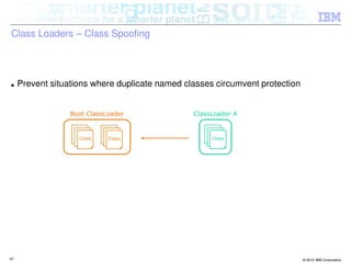 Class Loaders – Class Spoofing




■    Prevent situations where duplicate named classes circumvent protection


                  Boot ClassLoader              ClassLoader A

                   Class     Class                  Class
                    Class
                     A        Class                  Class
                                                      A
                               A
                      A
                     Class      A
                               Class                   A
                                                      Class




67                                                                            © 2012 IBM Corporation
 