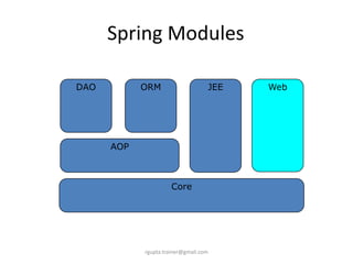 Spring Modules

DAO         ORM                    JEE   Web




      AOP



                      Core




            rgupta.trainer@gmail.com
 