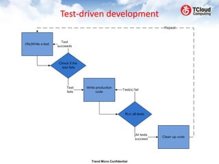 Test-driven development




       Trend Micro Confidential
 