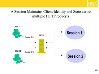 A Session Maintains Client Identity and State across
            multiple HTTP requests

 Client 1


                            server
                                     Session 1
             Session ID 1




  Client 2   Session ID 2

                                     Session 2


                                                       46
 