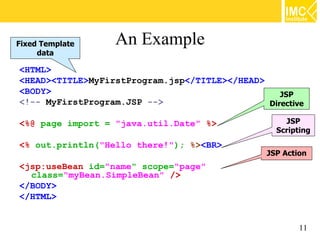 Fixed Template    An Example
     data

<HTML>
<HEAD><TITLE>MyFirstProgram.jsp</TITLE></HEAD>
<BODY>                                            JSP
<!-- MyFirstProgram.JSP -->                    Directive

<%@ page import = "java.util.Date" %>               JSP
                                                  Scripting
<% out.println("Hello there!"); %><BR>
                                                JSP Action
<jsp:useBean id="name" scope="page"
  class="myBean.SimpleBean" />
</BODY>
</HTML>


                                                        11
 