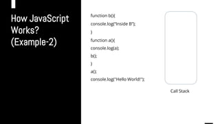How JavaScript
Works?
(Example-2)
function b(){
console.log(“Inside B”);
}
function a(){
console.log(a);
b();
}
a();
console.log("Hello World!");
w
Call Stack
 