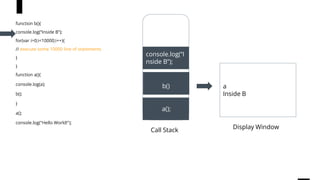 w
Call Stack
a();
a
Inside B
Display Window
function b(){
console.log(“Inside B”);
for(var i=0;i<10000;i++){
// execute some 10000 line of statements
}
}
function a(){
console.log(a);
b();
}
a();
console.log("Hello World!");
b()
console.log(“I
nside B”);
 