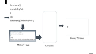 function a(){
console.log(‘a’);
}
a();
console.log("Hello World!");
w a
Display Window
Call Stack
Memory Heap
 