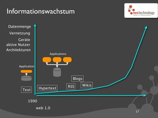 Informationswachstum
 Datenmenge
 Vernetzung
       Geräte
aktive Nutzer
Architekturen
                          Applications



      Application



                                           Blogs

                                         RSS   Wikis
        Text         Hypertext


            1990
                    web 1.0
                                                       17
 