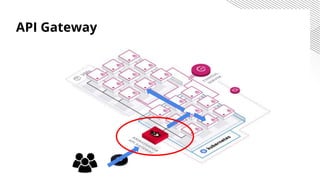 API Gateway
 