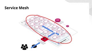 Service Mesh
 