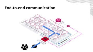 End-to-end communication
 